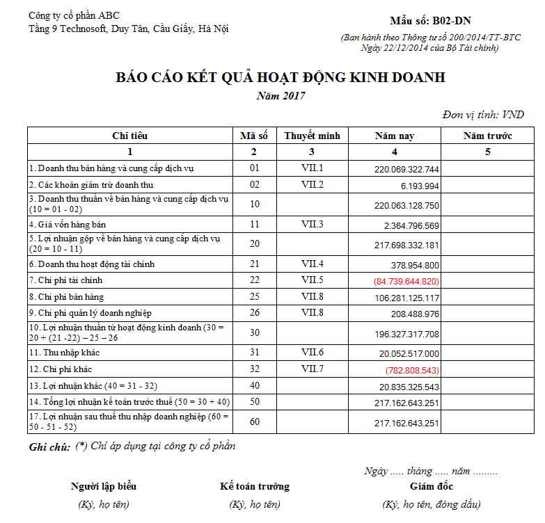 15 cách xem báo cáo kết quả kinh doanh trên misa hay nhất 15 cách xem báo cáo kết quả kinh doanh trên misa hay nhất