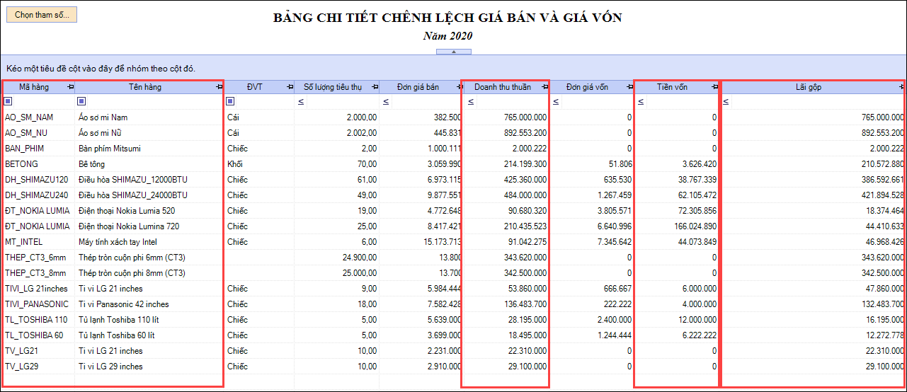 chênh lệch giữa giá bán và giá vốn